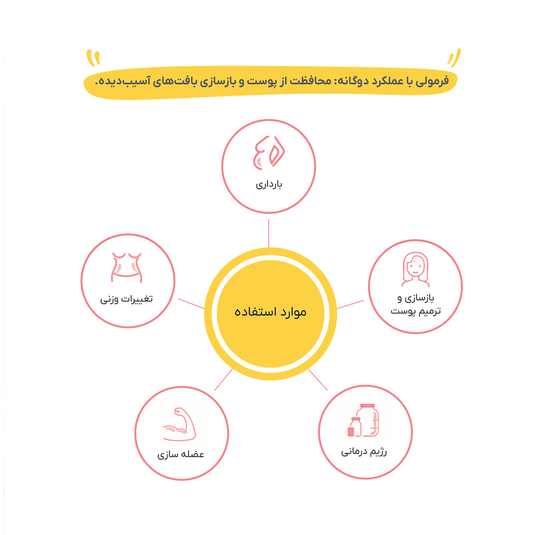 اینفوگرافی روغن ترک بدن 1